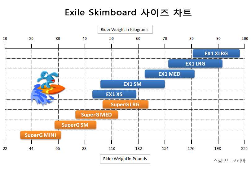 Exile Skimboard Size Chart